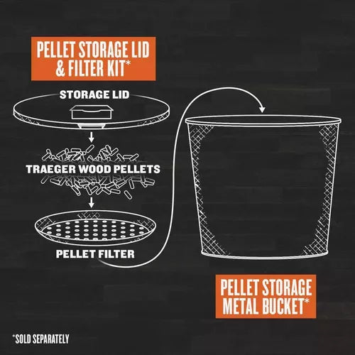 Traeger Texas Beef Blend Wood Pellets